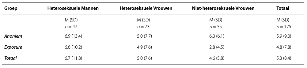 schermafbeelding-2024-02-22-om-09.04.58