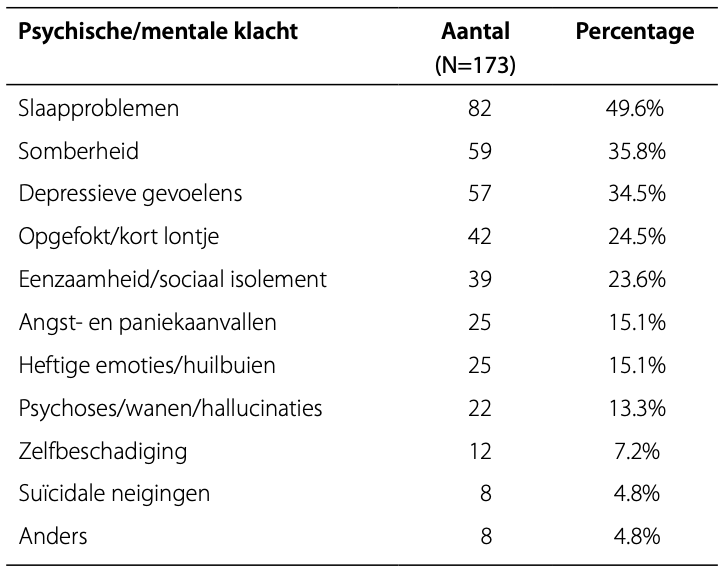 schermafbeelding-2024-02-22-om-09.46.26